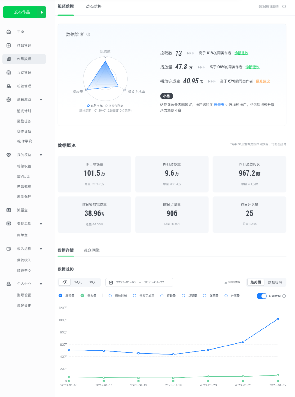 图片[3]-（4755期）爱奇艺号视频发布，每天几分钟即可发布视频，月入10000+【教程+涨粉攻略】-蛙蛙资源网