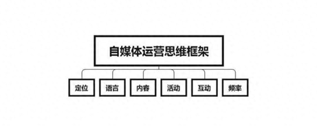零基础教你做自媒体赚钱，还不会做自媒体？这份保姆式教程，带你快速入门，0基础也学得会