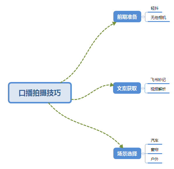 图片[2]-（5697期）普通人怎么快速的去做口播，三课合一，口播拍摄技巧你要明白！-蛙蛙资源网