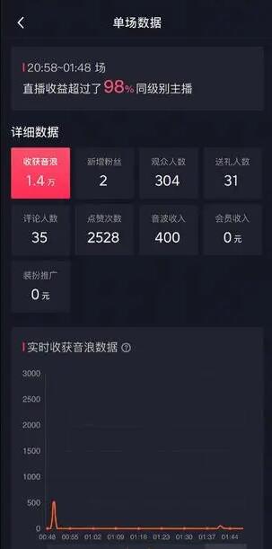 （7034期）自动化赚钱机器，汤姆猫无人直播玩法，每日躺赚3位数