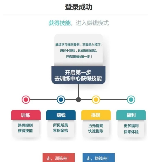 线上批改作业项目，一小时可以撸8元，免费拆解分享！
