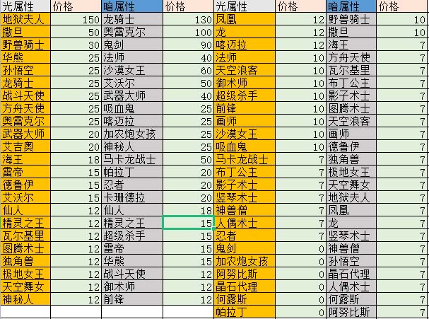 图片[2]-（5355期）外面收费1988的最新魔灵召唤全自动挂机项目，单号一天500+【脚本+教程】-蛙蛙资源网