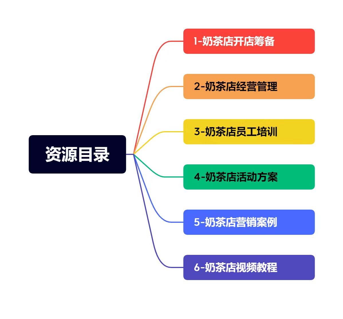 图片[2]-（5126期）奶茶店创业开店经营管理技术培训资料开业节日促营销活动方案策划(全套资料)-蛙蛙资源网