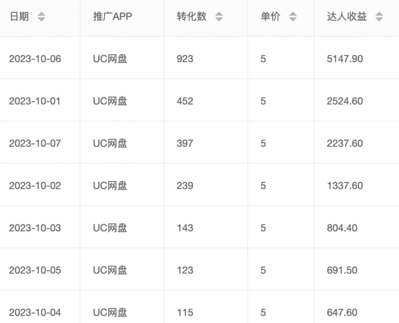 图片[2]-价值1000免费送ai软件实现uc网盘拉新（教程+拉新最高价渠道）【揭秘】-蛙蛙资源网