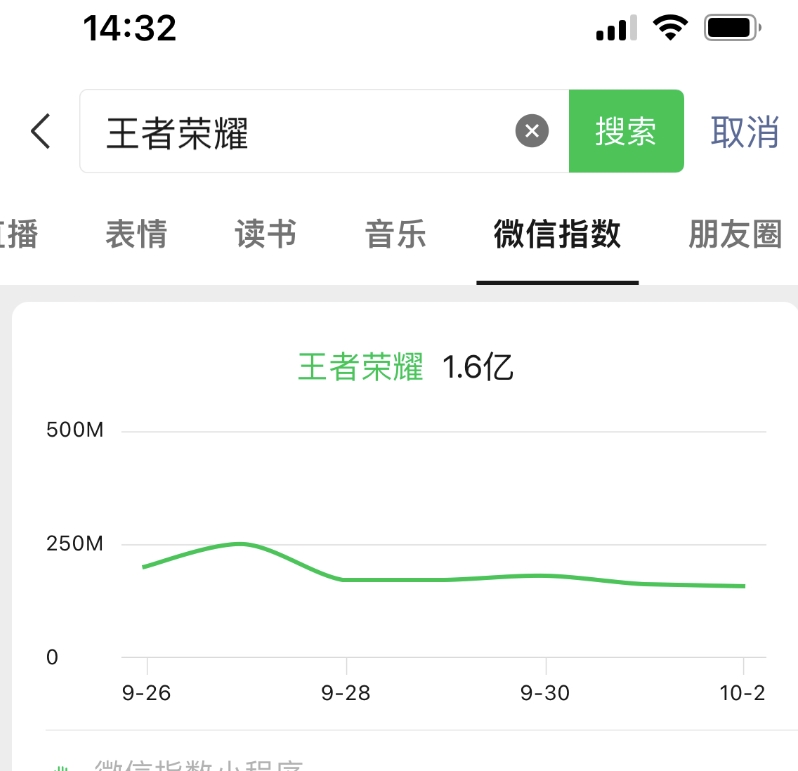 王者荣耀偏门项目，多种变现方式，轻松日入1000+，小白闭眼入！