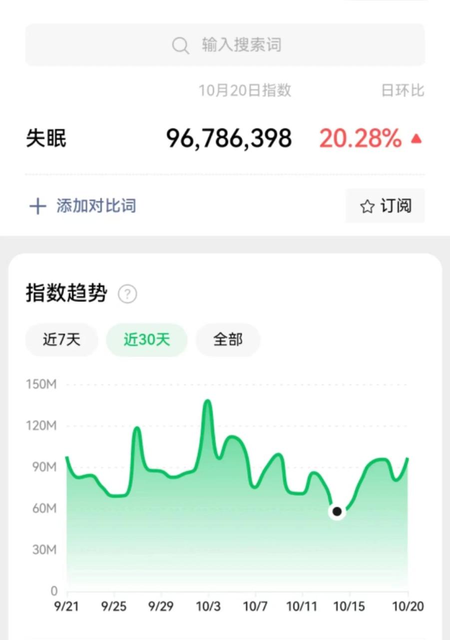 视频号科学睡眠课程项目：需求大，付费人群广泛，一单29.9