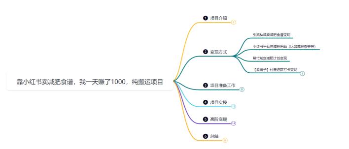 图片[3]-鸿铭网创88计之第三十二计：靠小红书卖减肥食谱，一天赚了1000+，纯搬运项目-蛙蛙资源网