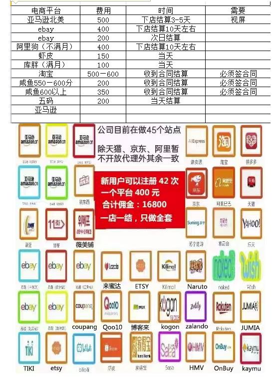 【高端精品】海外电商注册项目，简单操作免费白嫖10000+