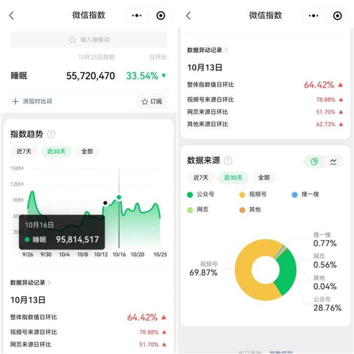 视频号科学睡眠项目副业思路，门槛低易变现也适合小白