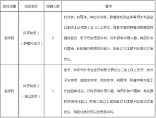 嘉兴学院医学院招录非编工作人员公告（第一批）