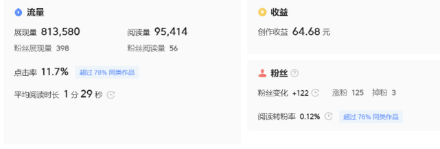 微头条掘金项目：纯搬砖项目，傻瓜式操作就可以赚钱！