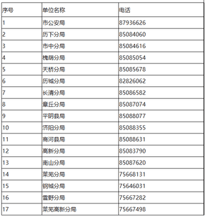 重磅！6月1日起济南全面放开落户限制，六类途径可选择