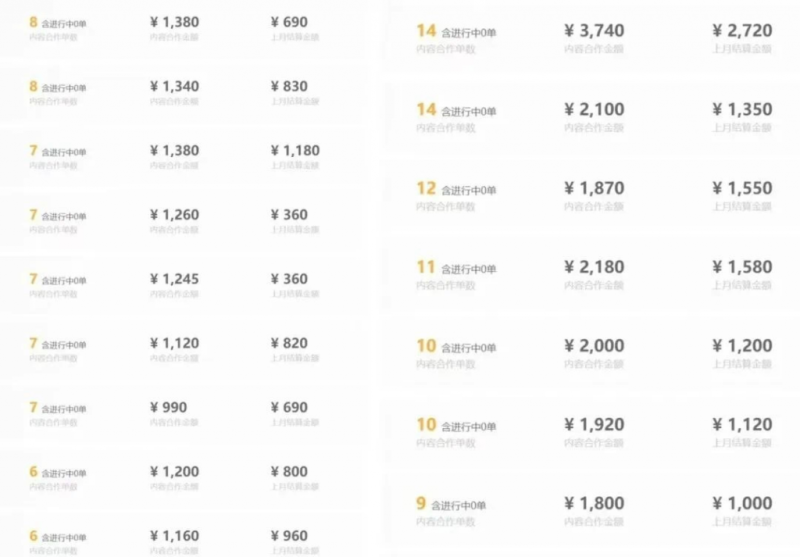 老秦轻创系列课程02：每天20分钟，小红书音乐单账号月入9600,傻瓜式操作，轻松挣钱