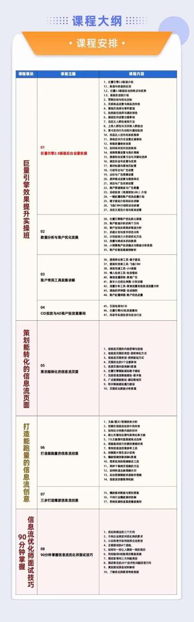 图片[2]-巨量引擎·效果提升训练营：巨量2.0-升级版，优化师必须课程（111节课）-蛙蛙资源网