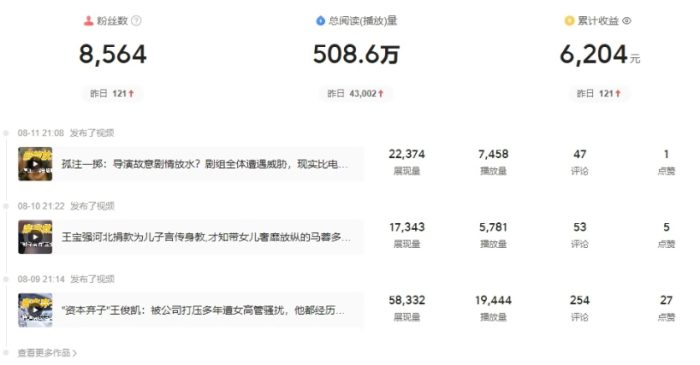 包工头i系列课程之第55：每天复制、粘贴20分钟，轻松月入6204？后期招人做工作室？