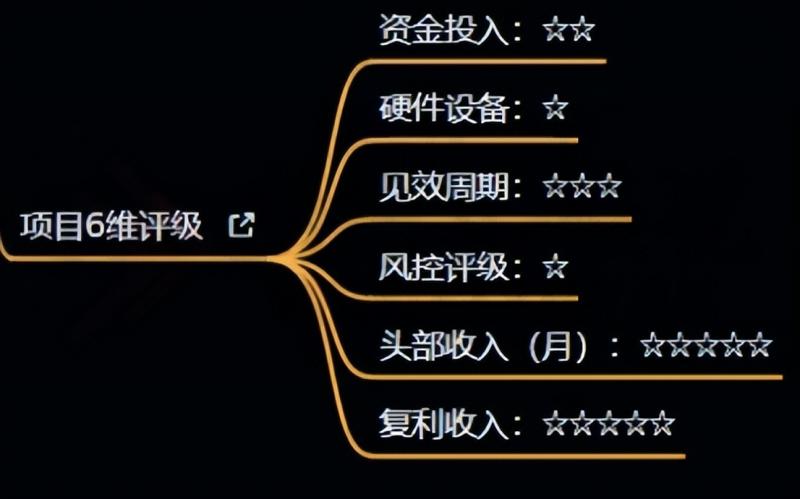 图片[4]-十万个富翁修炼宝典之4.一个大学生操作这个项目，一个月能搞一万-蛙蛙资源网