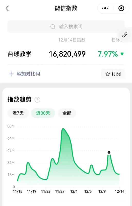 最新冷门风口项目，打台球也能赚钱，一单收益9.9-99元