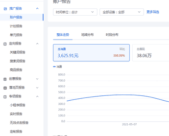 竞价推广分析报告怎么写，竞价投放常用工作报表有哪些？