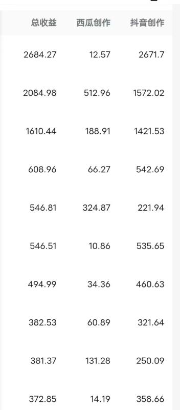 （8550期）每天半小时轻松月入过万，适合任意人群，小白无脑操作，AI条条原创视频