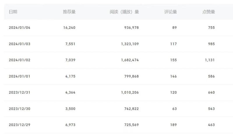 （8582期）百家号美女视频细分领域玩法，只需搬运去重，月保底3-5000＋