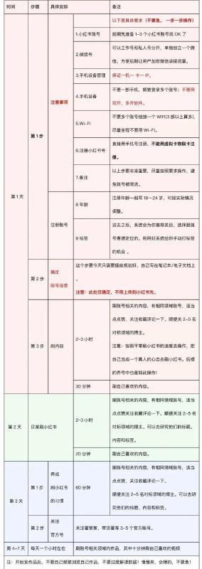 提前布局这个年后热门产品，0成本一单39.9，无门槛