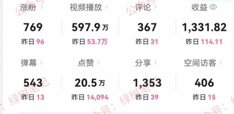 B站搞笑视频变现，播放量=收益，小白轻松日入6000+