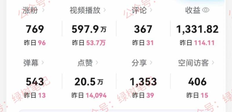 图片[2]-（9098期）B站搞笑视频变现，播放量=收益，小白轻松日入6000+-蛙蛙资源网