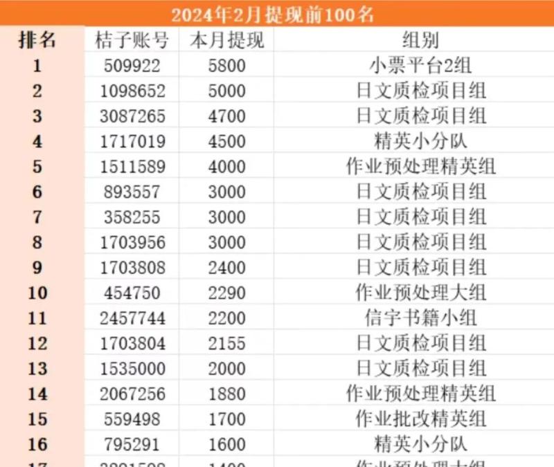 批改作业小兼职，8元一小时？3小时50+【亲测苦力】