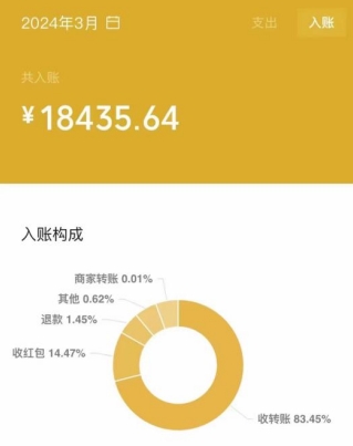 鸿铭网创88计第47计：2024短剧cps全自动私域新玩法，月入6000+，可放大操作