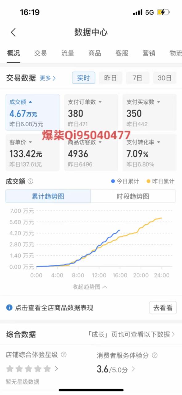 图片[2]-（10120期）拼多多虚拟店铺运营：小白也能日收入1000+-蛙蛙资源网