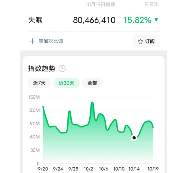 科学睡眠课程销售变现玩法！市场需求巨大，项目火热进行中！