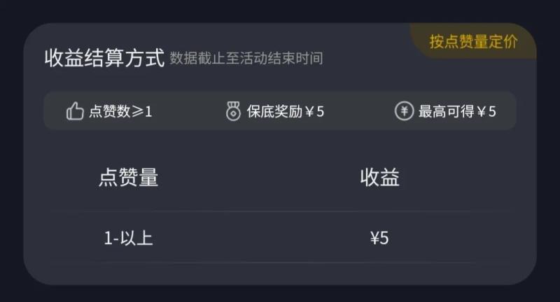 音乐推广项目揭秘，发布视频轻松赚钱，*新手撸羊毛机会
