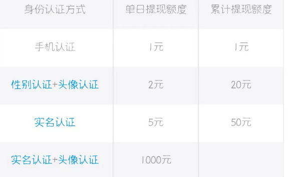 通过聊天赚钱的项目，每月5000收入不是梦！