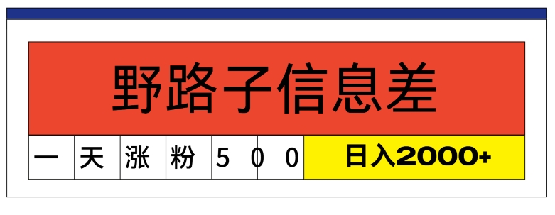 图片[1]-最新《1000个野路子信息差》新玩法，文字视频，单个作品暴粉5000+，小白轻松上手-蛙蛙资源网