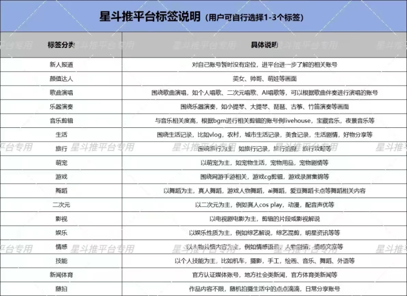 星斗推音乐项目拆解，简单好上手赚取佣金