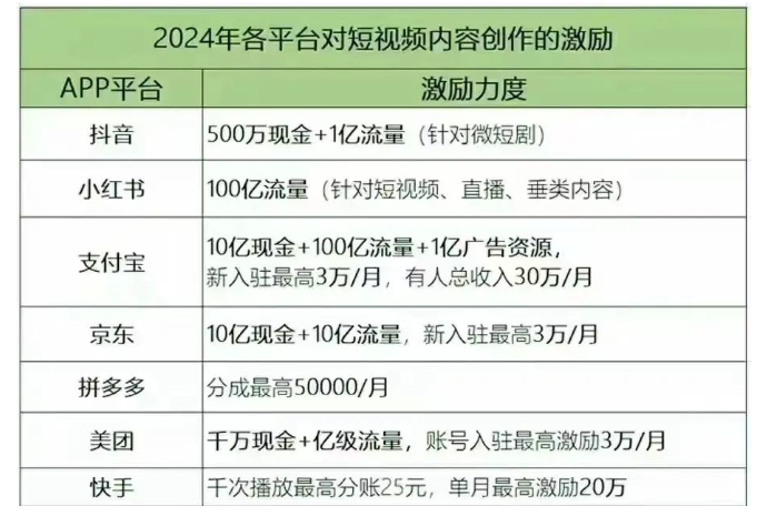 支付宝内容创作赚钱攻略，10亿现金+百亿流量如何助你月入数万？