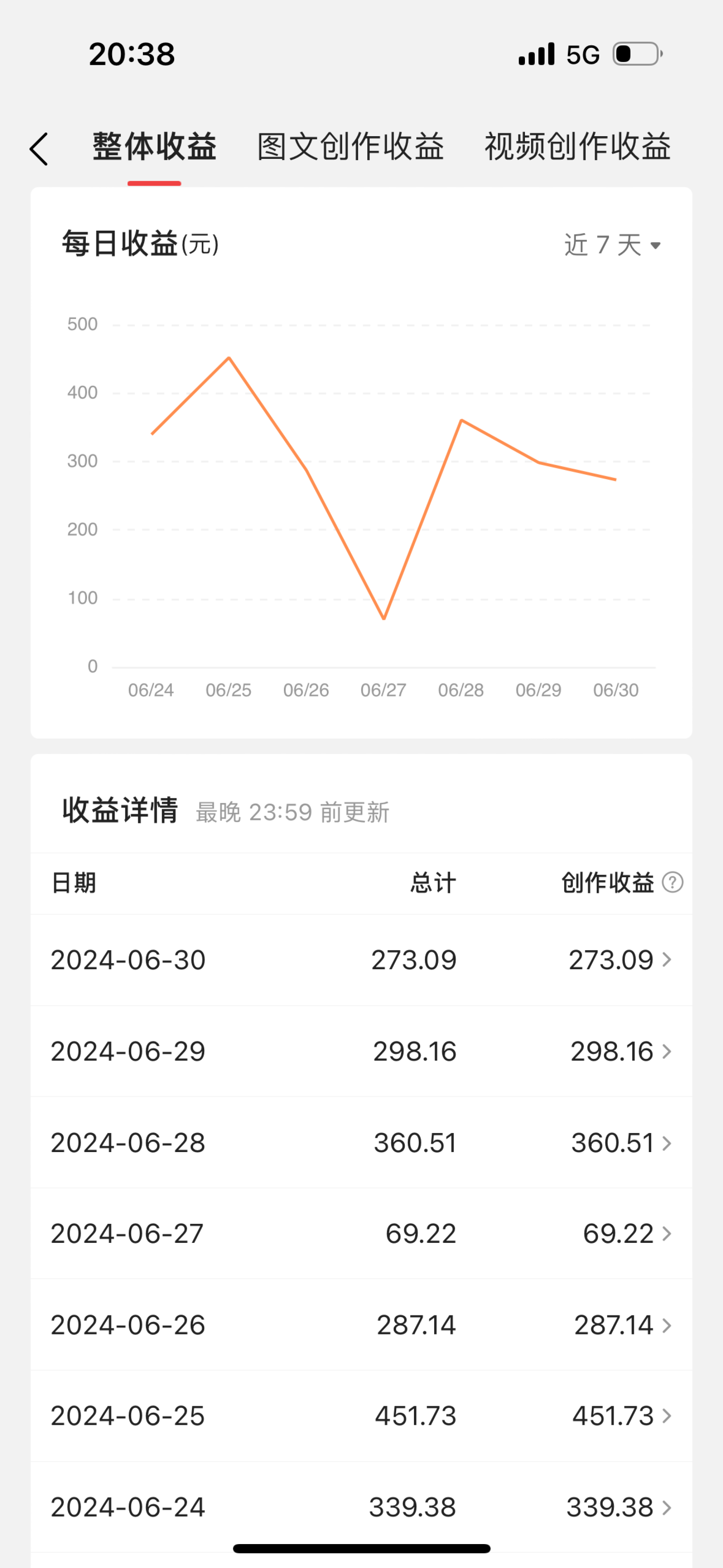 图片[2]-（11386期）最新视频搬运撸收益，软件无脑批量操作，新手小白轻松上手-蛙蛙资源网