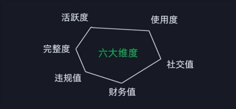 图片[2]-（12009期）微信安全运营实操攻略，新版升级，更加有效（2024版）-蛙蛙资源网