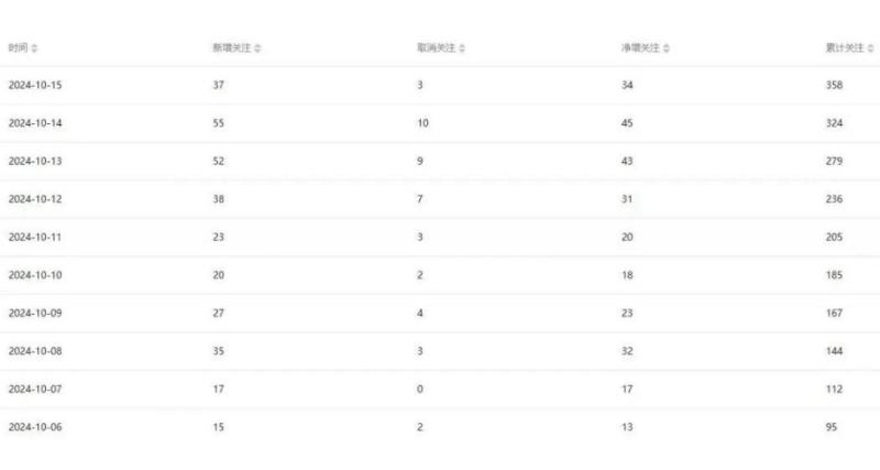 图片[2]-公众号项目训练营，30天做1个赚钱的公众号，秒变私域大佬-蛙蛙资源网