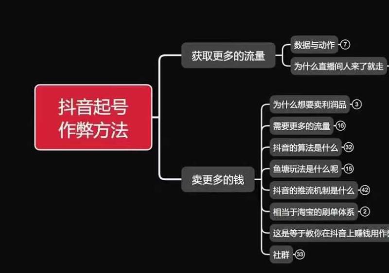 图片[1]-古木抖音起号作弊方法鱼塘起号，获取更多流量，卖更多的钱-蛙蛙资源网