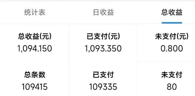 图片[2]-（13760期）最新拼多多小程序变现项目，单窗口日收益50+多号操作-蛙蛙资源网