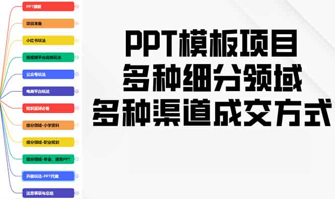 图片[1]-（13942期）PPT模板项目，多种细分领域，多种渠道成交方式，实操教学-蛙蛙资源网