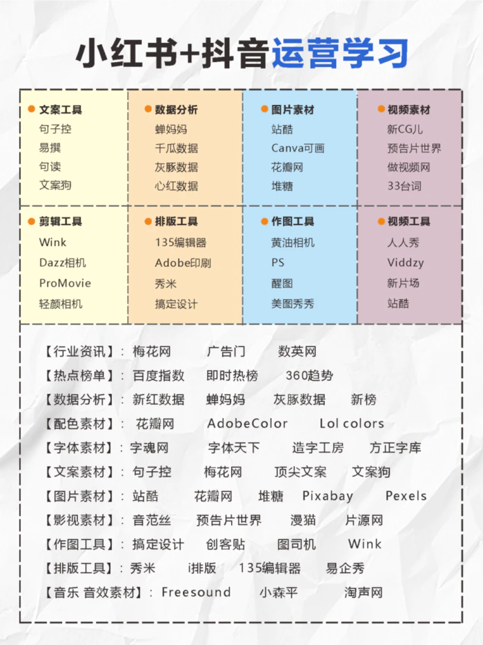 抖音、快手、B 站、视频号、小红书五大自媒体平台本质区别！