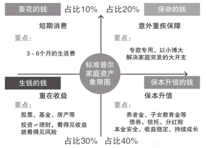 用Deepseek回答：如果有100万闲钱，几年内不用，该怎么理财？它的回答简直让我感到...
