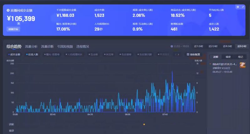 （14138期）Ai智能无人直播带货 无需出镜 单日轻松变现1000+ 零违规风控 小白也能轻松上手