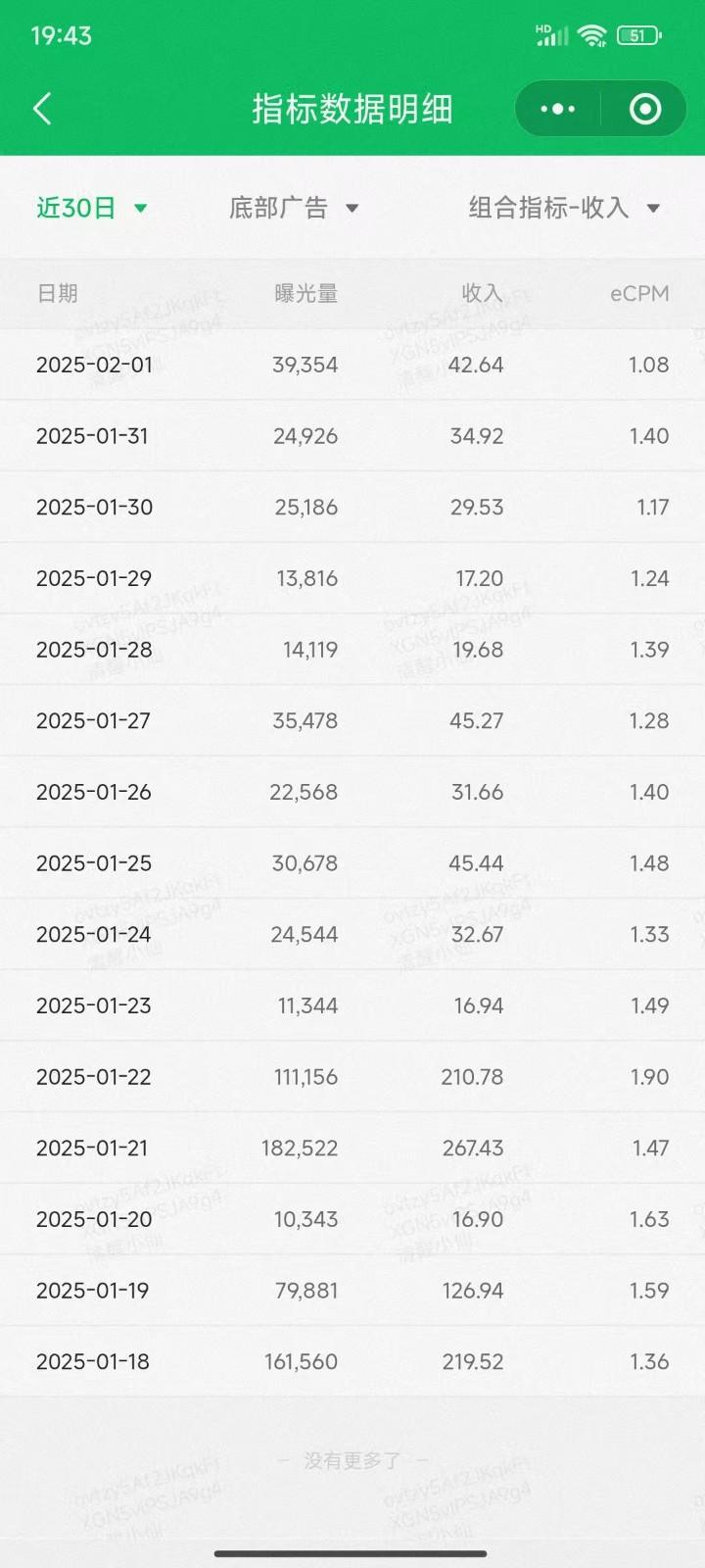 职场牛马福音！0基础复制、粘贴日搞300+？这套玩法竟是2025新风口？