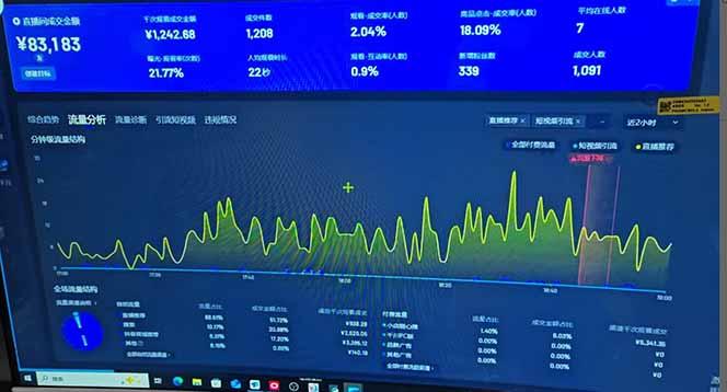 （14365期）抖音AI无人直播，日结1-5K纯佣金！