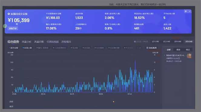 （14162期）日赚6000+！抖音Ai无人直播躺赚新风口，0门槛吃官方亿级流量！