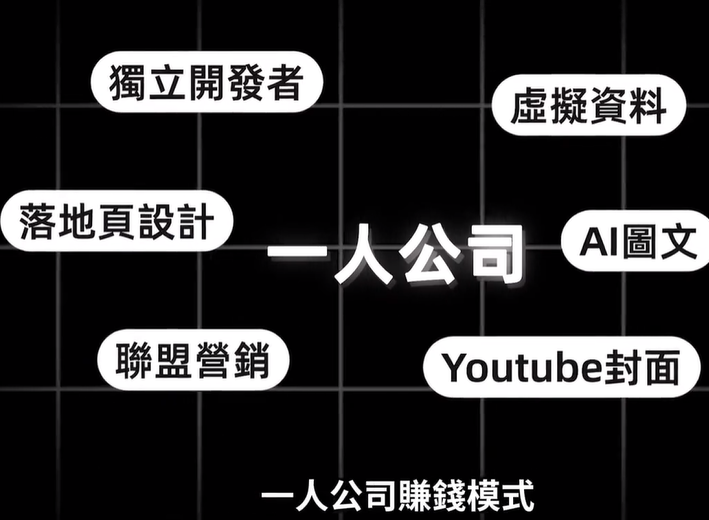 全部AI实现6个搞钱赛道，每天工作4小時，月入1w美金 _ 网赚项目教程分享