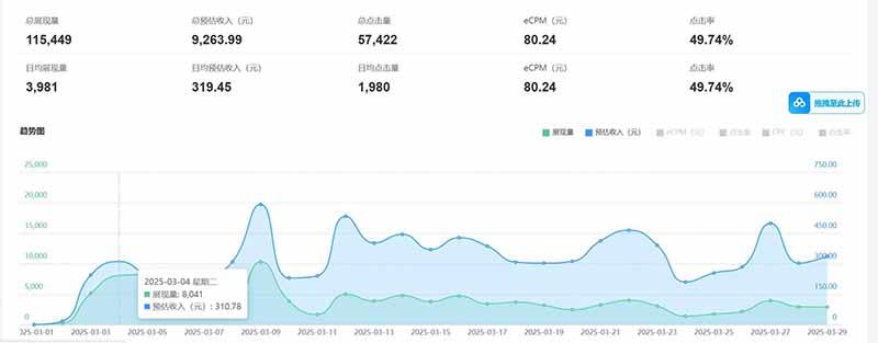（14363期）老项目新玩法 广告变现 日入300+ 可批量操作 新手 小白可快速上手。